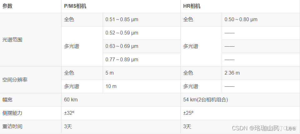 多光譜遙感目標檢測數據集_#圖像處理_02