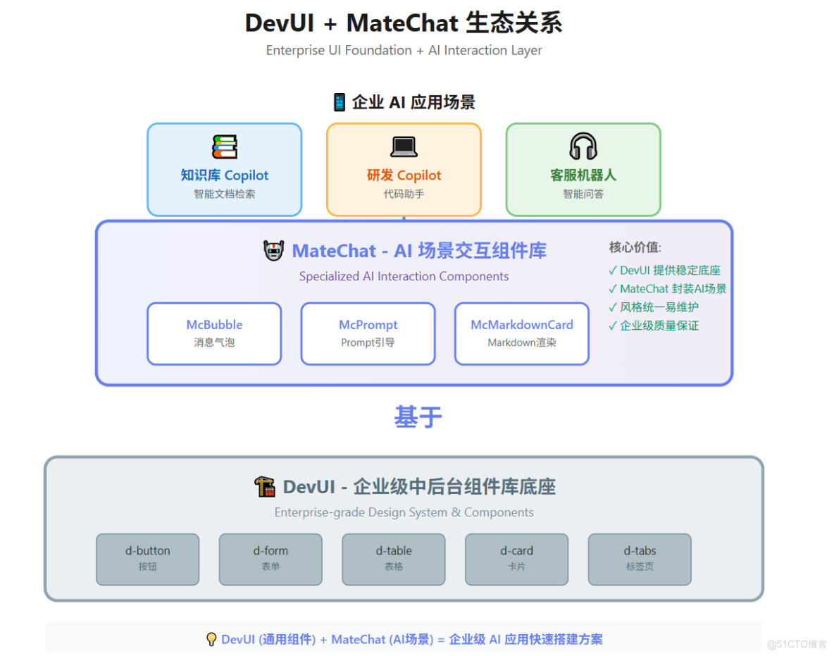 用 DevUI MateChat 搭一個企業知識庫 Copilot_結構化_04