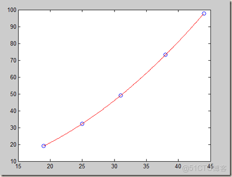 Labview點查詢框自動二維數組自動索引設置步驟_擬合_08