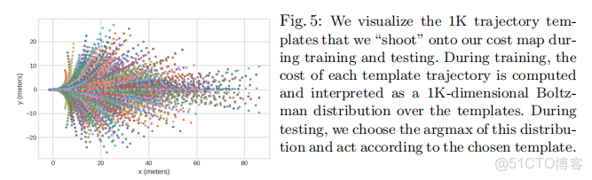 [BEV] 學習筆記之Lift, Splat, Shoot_#BEV 語義分割_41