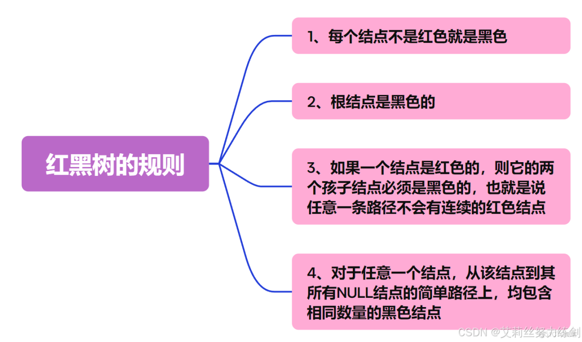 C++實現_#大數據_02