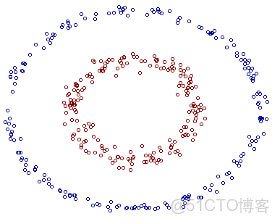 sigmoid核函數 支持向量機 支持向量機的核函數_特徵空間_05