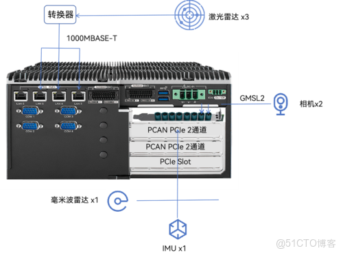 方案分享 | 賦能智慧隧道施工：工程車輛多模態數據採集方案_激光雷達_08
