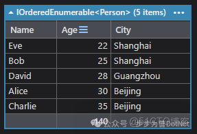 C#中Linq常用方法彙總，一篇能覆蓋99%使用場景_ci_08