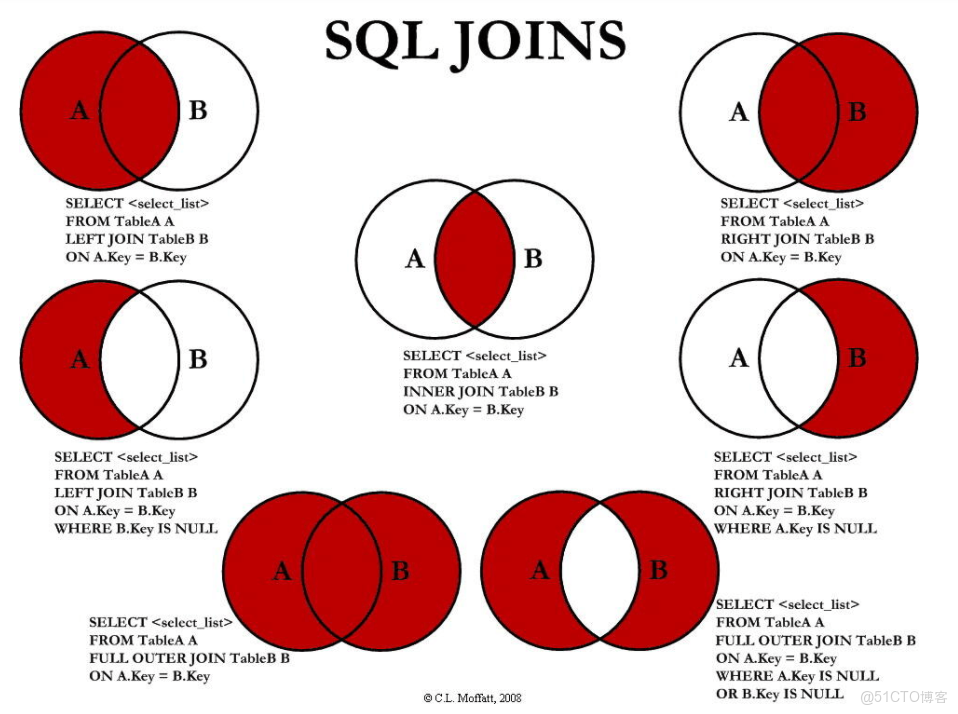 網卡索引號什麼時候用_表名_03