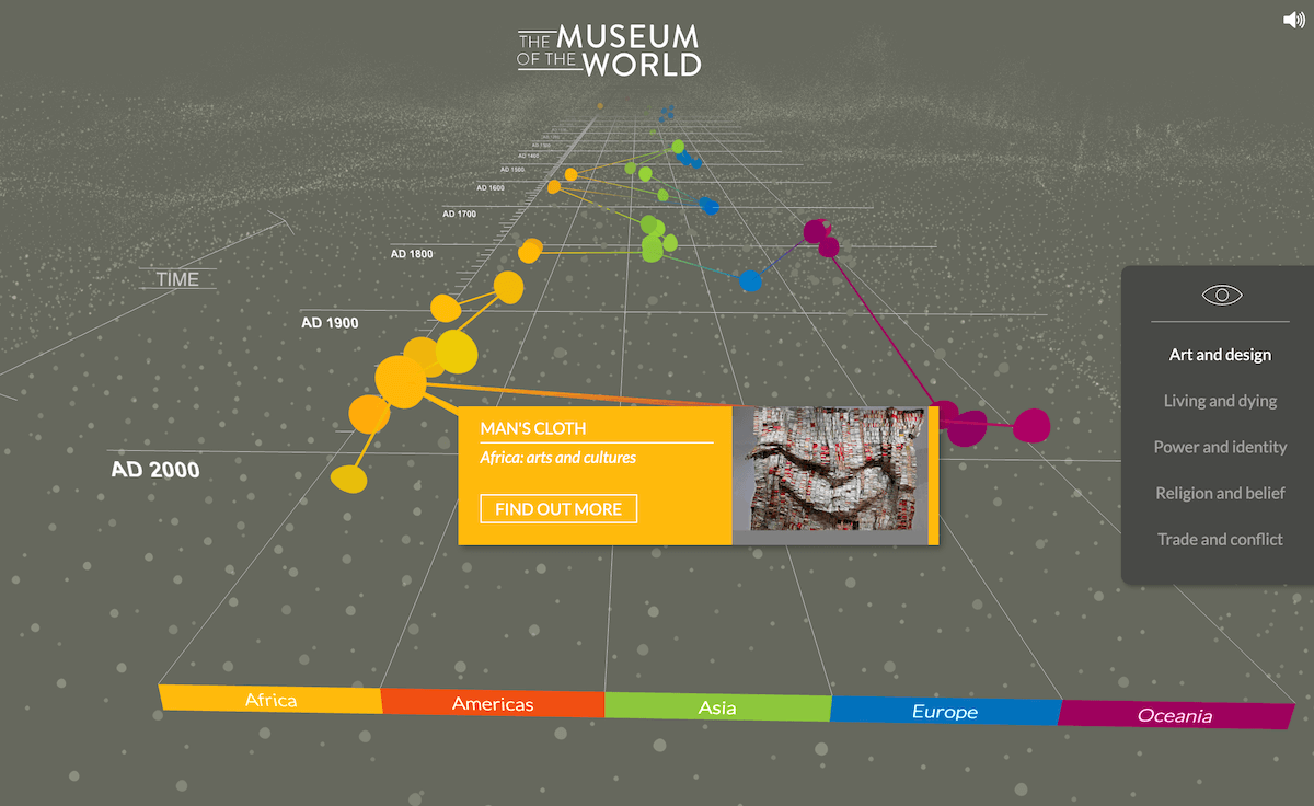 The Museum Of The World