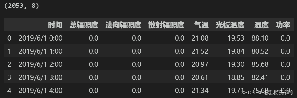 光伏發電預測（一）_光伏發電預測算法_#Informer_09