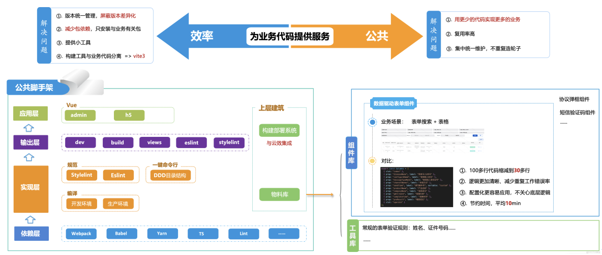 網易CodeWave用AI重構研發方式，全面升級企業智能研發新模式，客服AI質檢系統最佳實踐落地_網易CodeWave_16