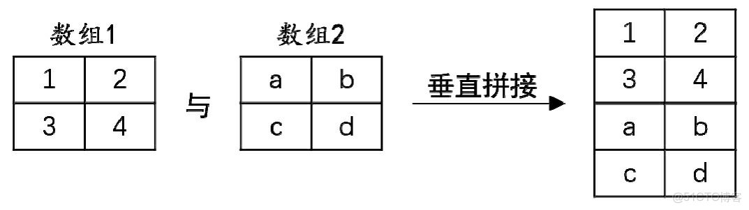 Python 數據科學入門教程：OpenCV_#視覺項目_58