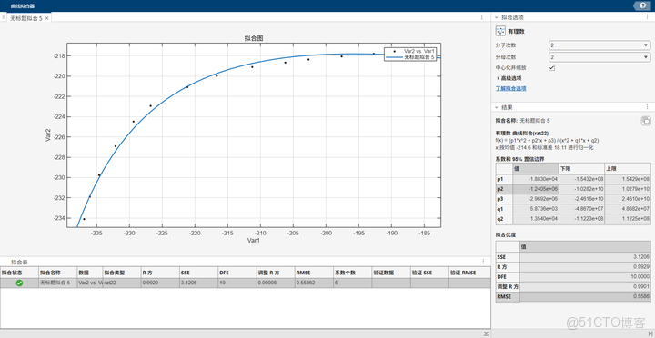 MATLAB曲線曲面擬合——Curve Fitting Toolbox_初值_13