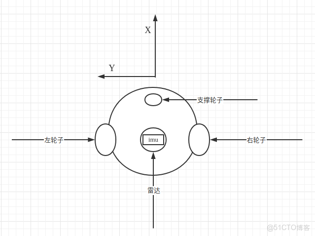 打造兩輪差速機器人fishbot：從零開始構建移動機器人_運行測試