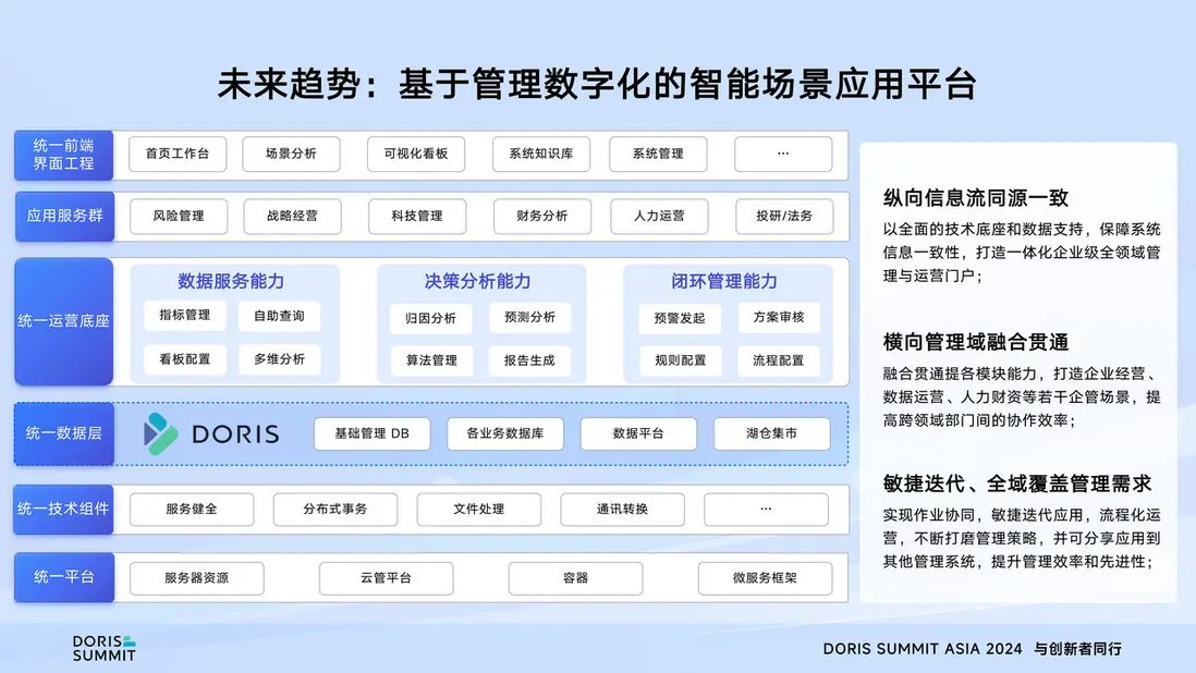 未來展望：AI x  Apache Doris-2.png