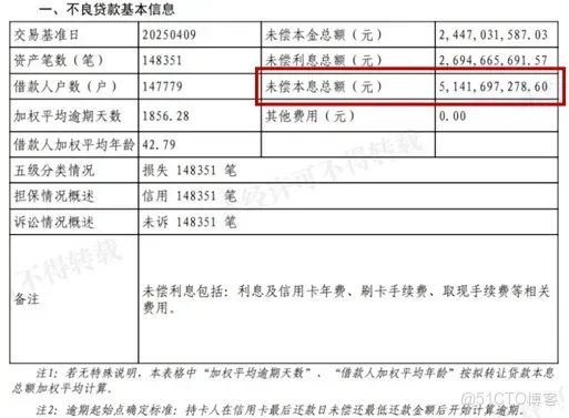 從"小微之王"到"罰單大户"：民生銀行的雙面2025_差異化