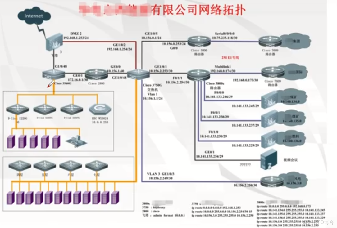 阿里 主機overlay 和網絡overlay_訪問控制