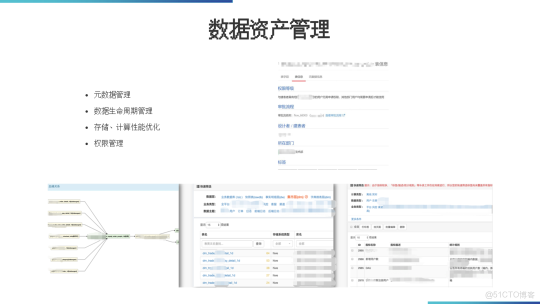 數據倉庫架構落地方案_#大數據_11