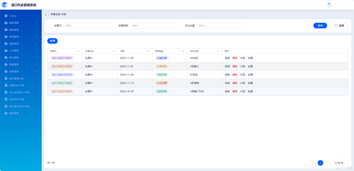  AI輔助開發大屏案例詳解：基於smardaten開發港口作業分析大屏_數據_20