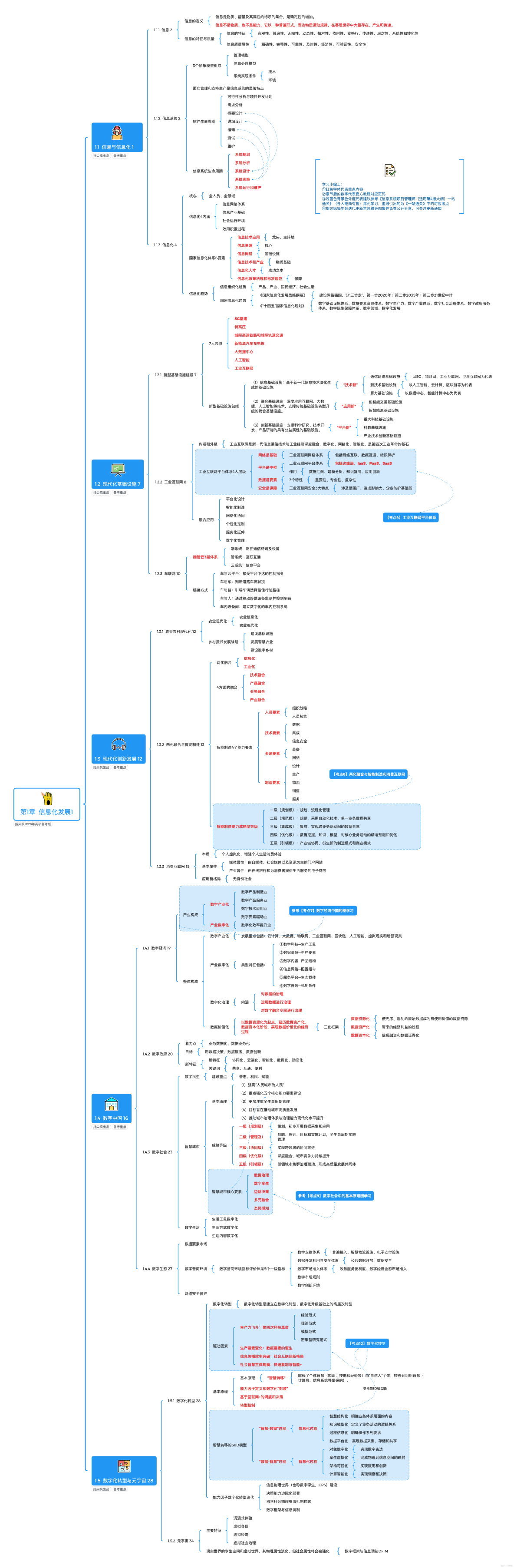   2026年軟考高項思維導圖連載｜第1期：「信息化發展章節」考點邏輯可視化開啓備考！_信息系統項目管理師