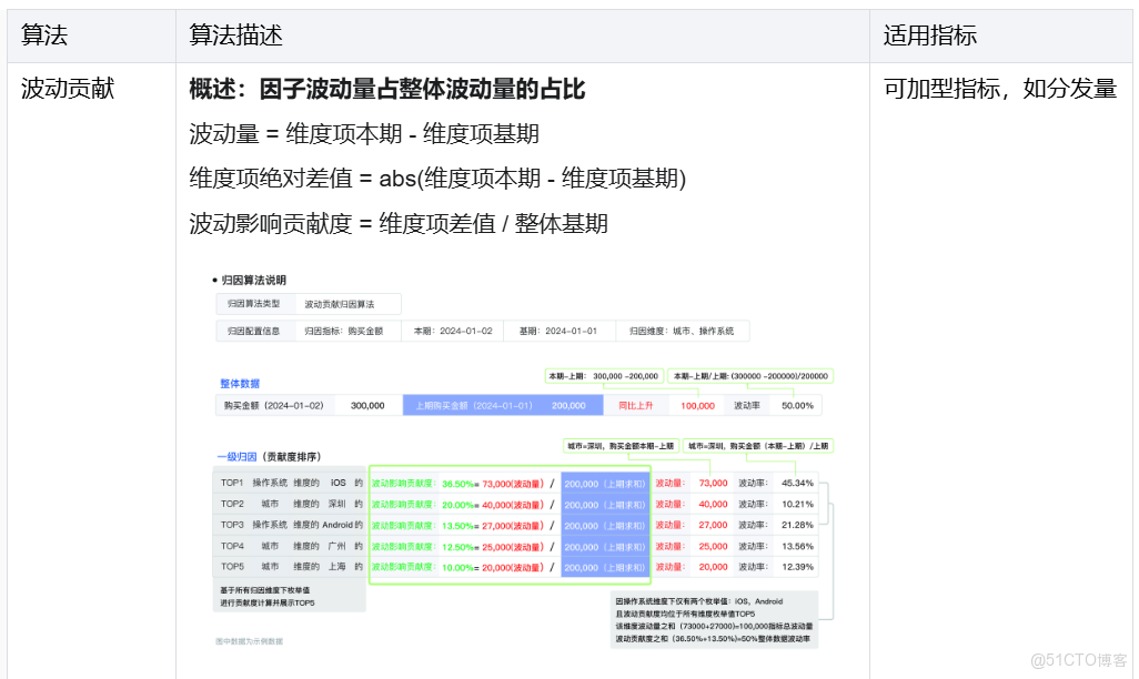 破局複雜業務場景：百度數據分析平台（TDA）分析增強與性能優化的雙輪驅動_數據_12