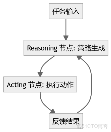 React 框架原理與實戰-React 框架原理與實戰-04-01-01React基礎回顧_junying6的博客-博客_迭代_02