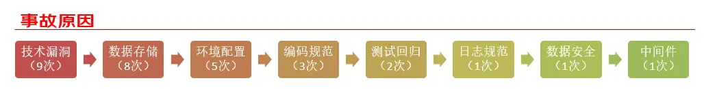 巧手打字通（一起來打字）