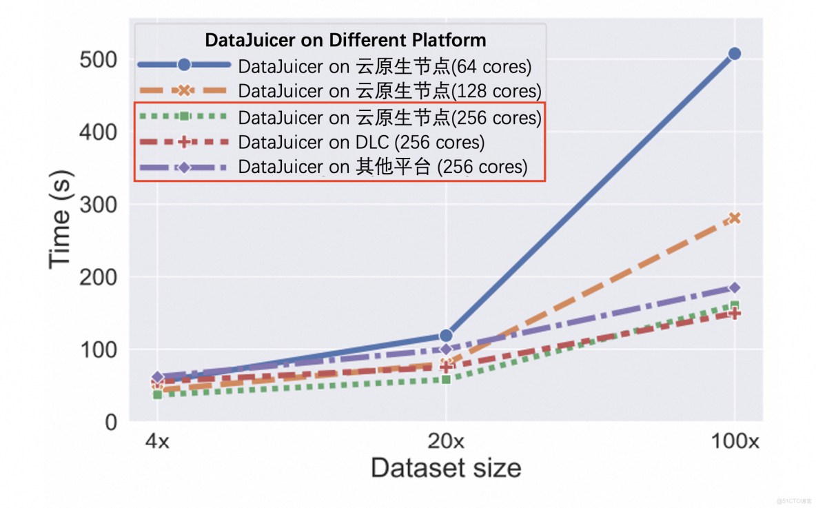 PAI-DLC 支持一鍵提交 DataJuicer 任務，高效進行大規模多模態數據處理_阿里雲_07