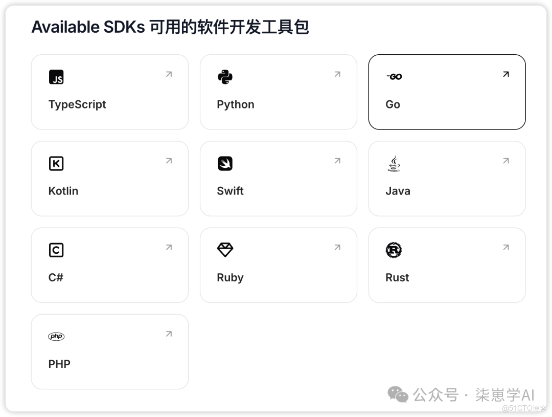 AI智能體(Agent)應用開發入門手冊_數據_11