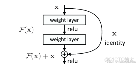 pytorch搭建PyQt5界面實戰：ResNet-18實現CLFAR-10圖像分類，並利用PyQt5進行人機界面顯示_#人工智能_02