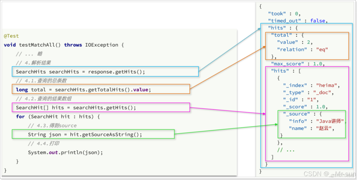 ElasticSearch:組合查詢或複合查詢 - 個人文章_#大數據_18