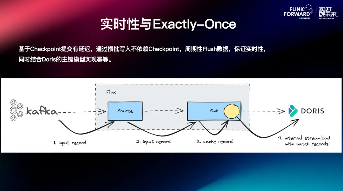 實時性與 Exactly-Once.png