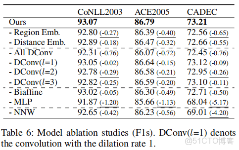springer link旗下的期刊怎麼看到審稿過程_#論文閲讀_25