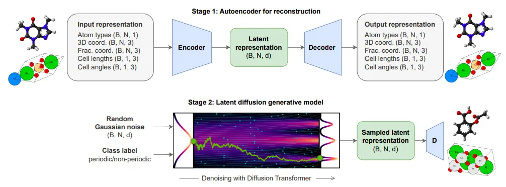 在這裏插入圖片描述