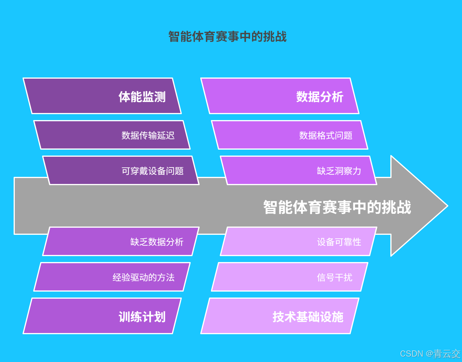 在這裏插入圖片描述