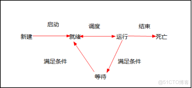 1_python高階_數據