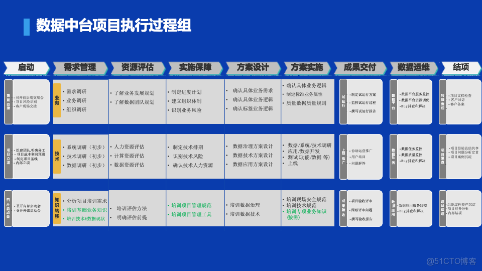 數瀾科技數據中台項目規範（附下載）_#科技_08