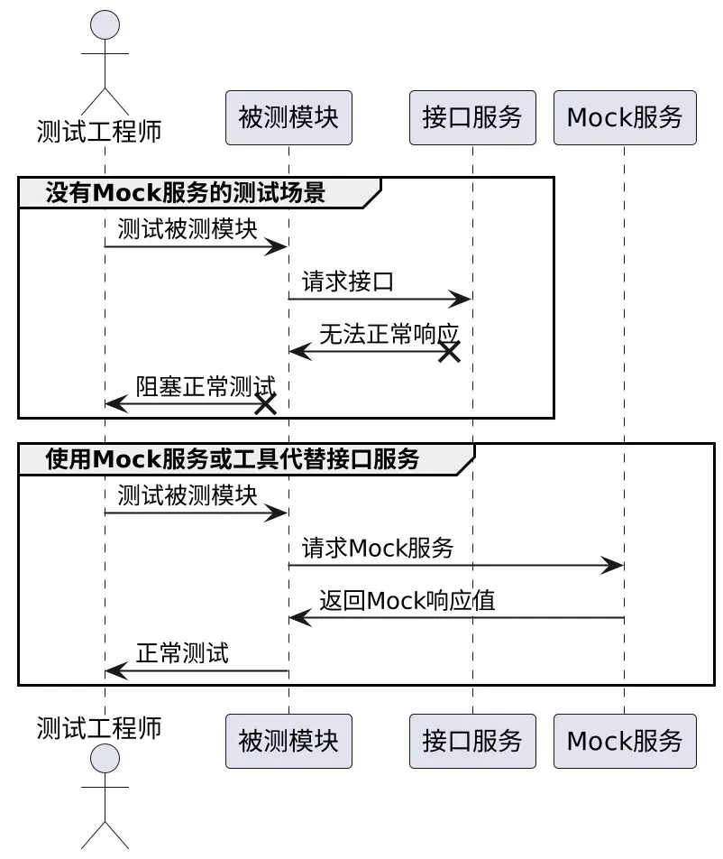 在這裏插入圖片描述