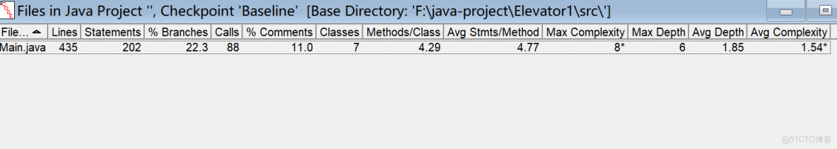 面向對象編程大作業總結 _代碼質量_08