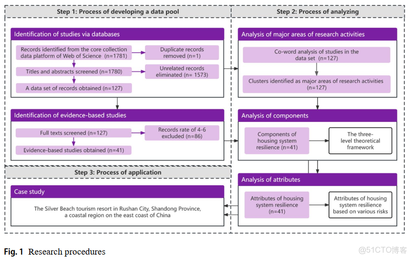 新手怎麼發表期刊論文 - xiexiaoxiao250的個人空間 -_lua_05