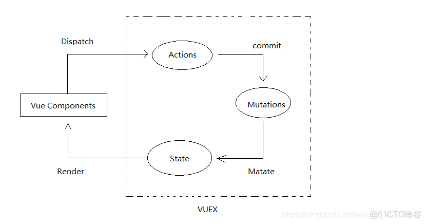 elementUI vue知識圖譜展示_elementUI vue知識圖譜展示_02