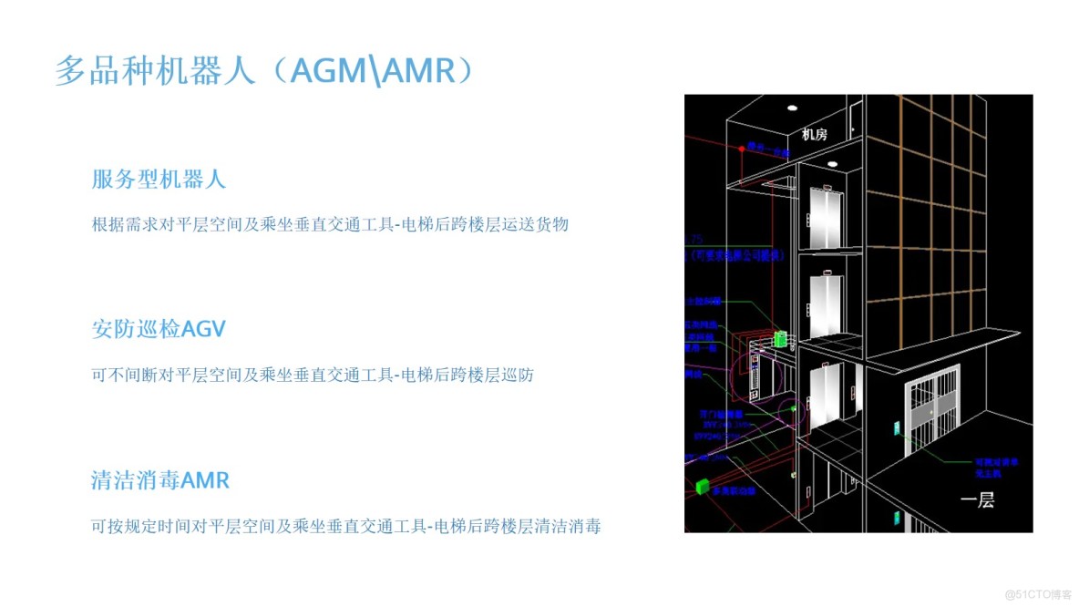如何設計一套完整的智能機器人（AGV/AMR/機器狗）自主乘梯控制系統？多奧通過獨立傳感器網絡實時監測電梯運行狀態（樓層/門狀態/轎廂環境），採用無源節點安全控制電梯運行，支持MQTT/Modbus等_#智能梯控_03