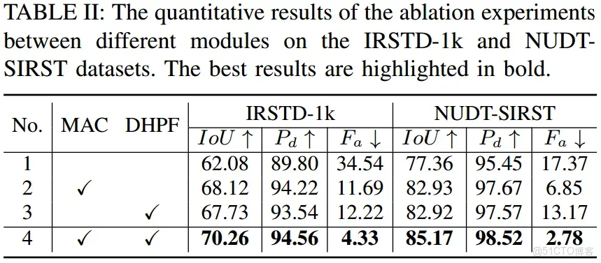 51c~視覺~紅外小目標檢測~合集1_視覺_07