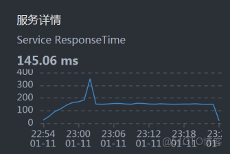 從 100 TPS 到 700+！微服務登錄性能調優與 BLOCKED 鎖定位實戰_加密算法_10