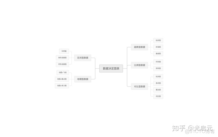一個數據集中 同一張圖片有同種類型的多個標籤圖像分類_一個柱狀圖裏兩種數據_09