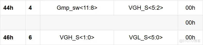 RH850開發板StarterKit示例程序分析--R_UART_Init()；串口初始化_寄存器_14