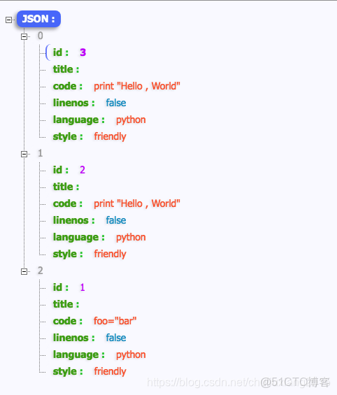 rest_framework_simplejwt 自定義了用户表_#REST_03
