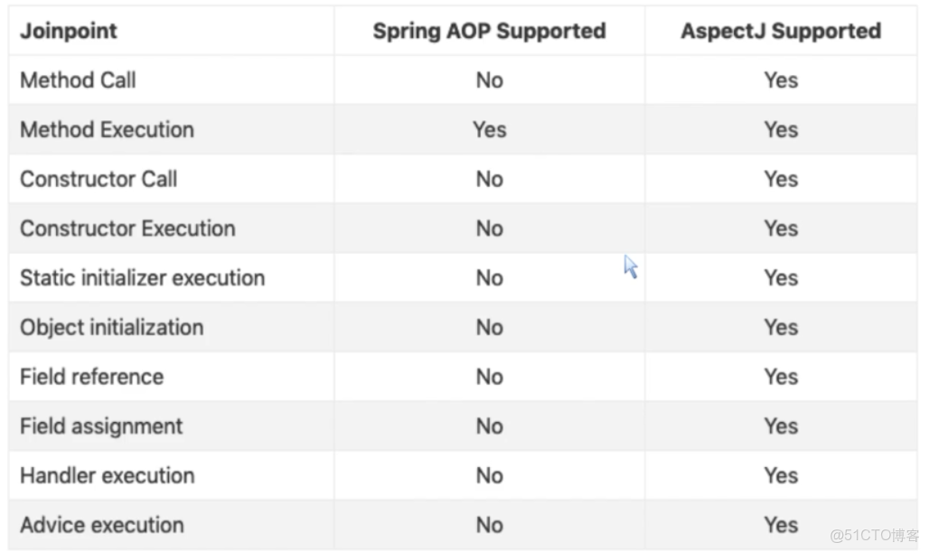 AP和modem之間的實現框架 高通_代理類_04