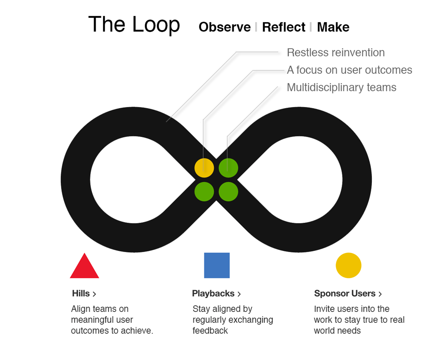The Framework Design thinking re-envisioned for the modern enterprise