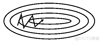 為什麼使用隨機梯度下降求解出現問題 隨機梯度下降的隨機_梯度下降_28