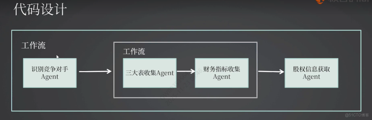 多模態智能體_多模態智能體_25