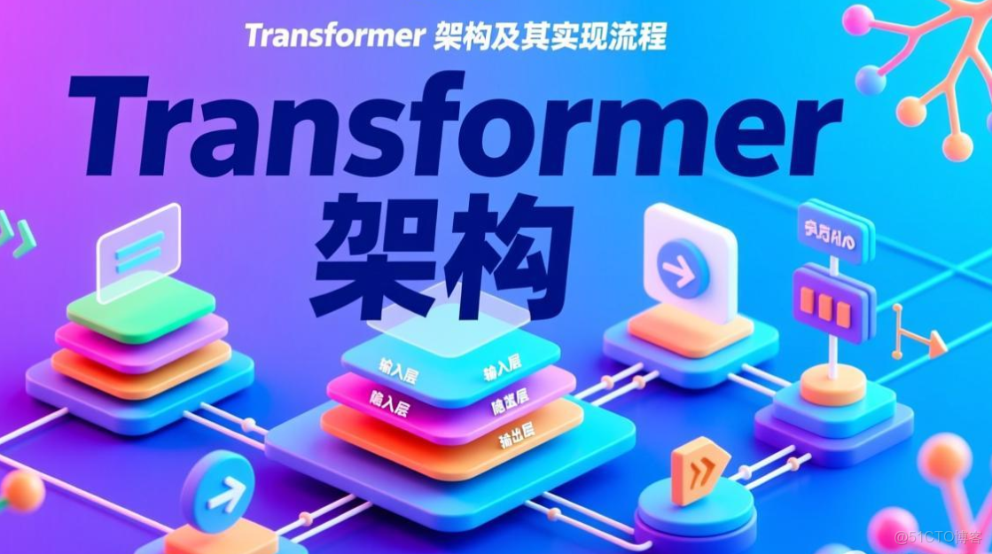 Qt架構圖及模塊分析介紹_模態