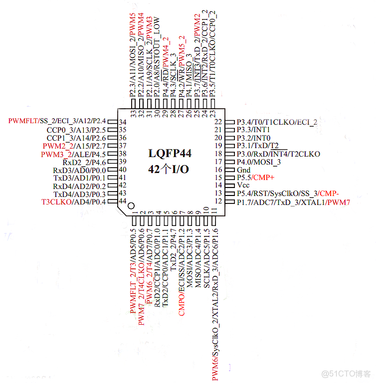 db25針腳151724_db25針腳151724